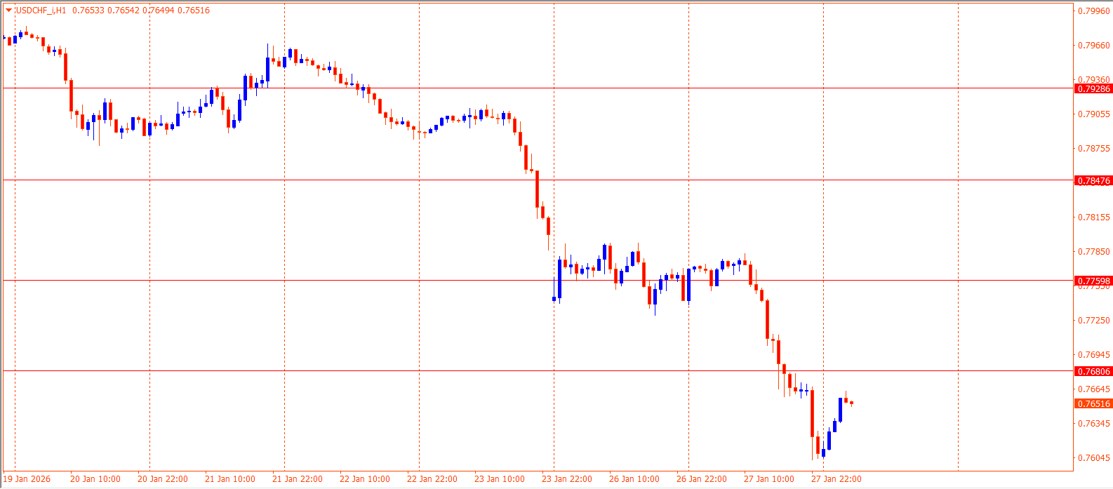 USDCHF